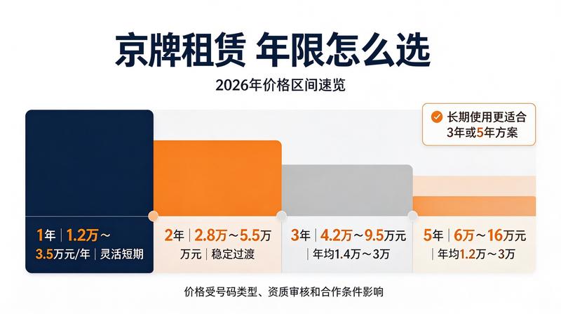 京牌年检代办服务
