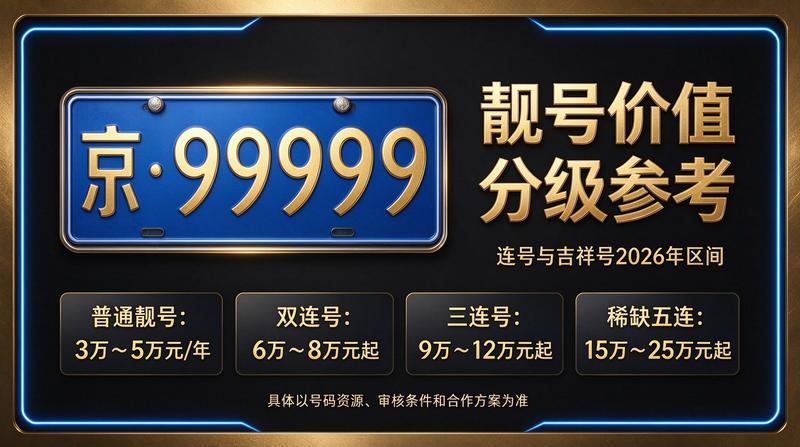 京牌租赁服务背景图